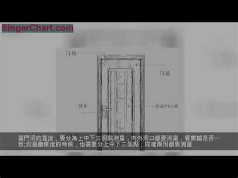 標準大門尺寸|室內門標準尺寸有哪些？隔間門尺寸介紹